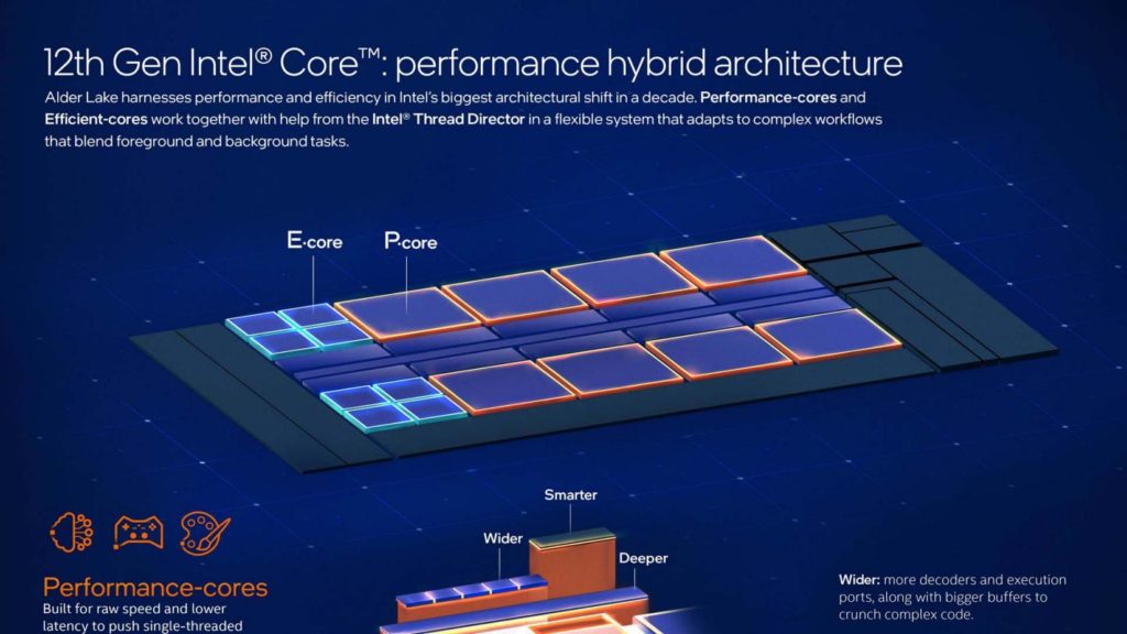 Intel Gaming 12th gen performance