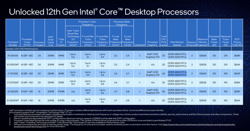 Intel Gaming 12th gen specifications 