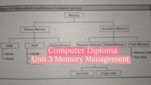 Unit 3: Memory Management