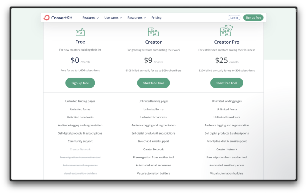 ConvertKit pricing