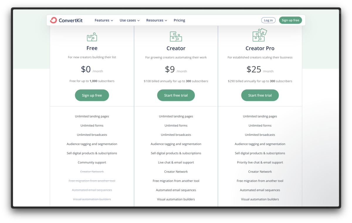 How to Remove 'Built With ConvertKit' for FREE 2024